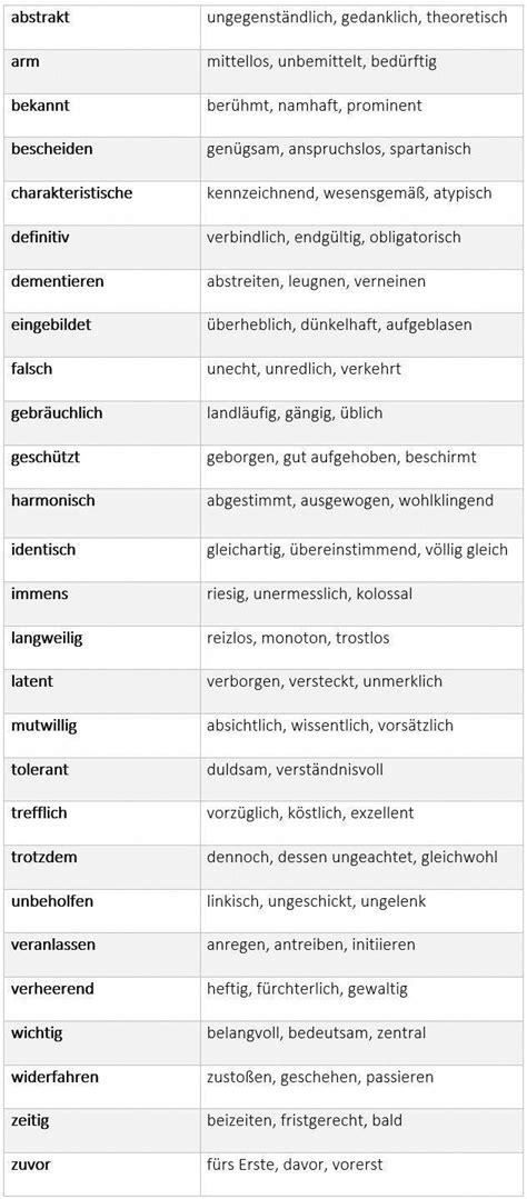 Synonyme zu Definition .
